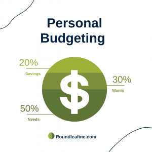 50/30/20 budget