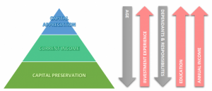 Key Factors to Determine Your Finance Objectives