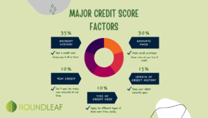 5 credit score factors 5 credit score factors
