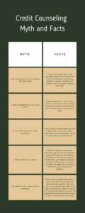5 credit counseling myths and facts 5 credit counseling myths and facts