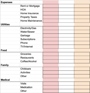 Monthly Budget Expenses