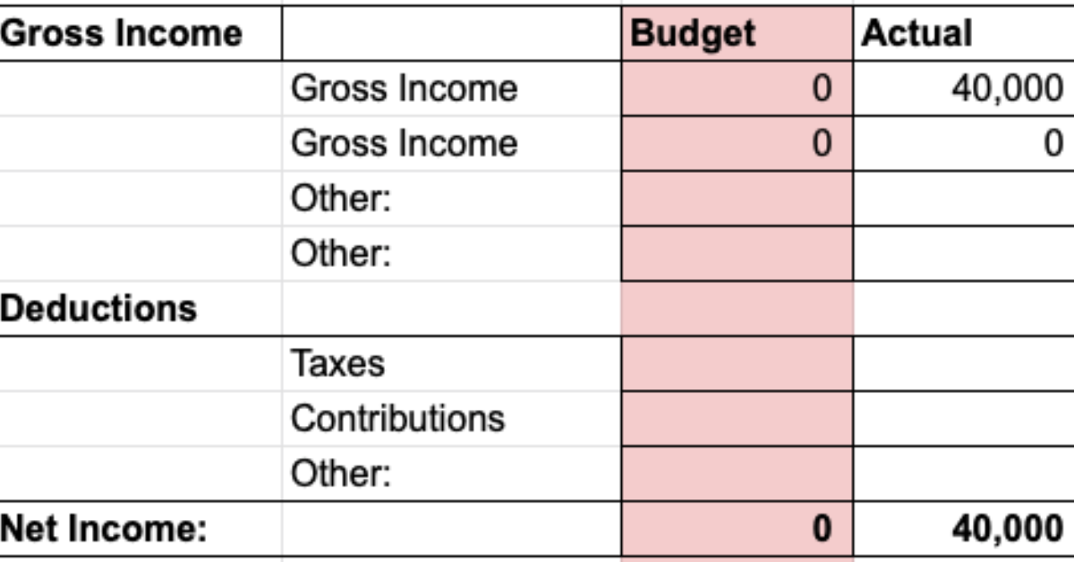 budgeting on entry level salary